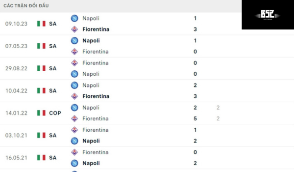 Lịch sử đối đầu Napoli vs Fiorentina
