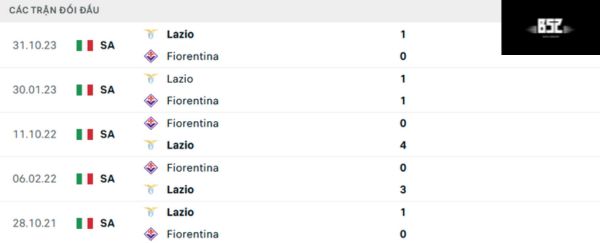 Lịch sử đối đầu Fiorentina vs Lazio