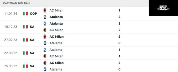 Lịch sử đối đầu AC Milan vs Atalanta