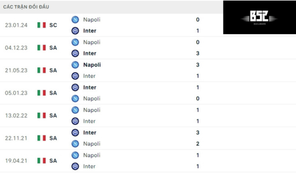 Lịch sử đối đầu Inter vs Napoli