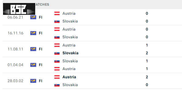 Lịch sử đối đầu Slovakia vs Áo